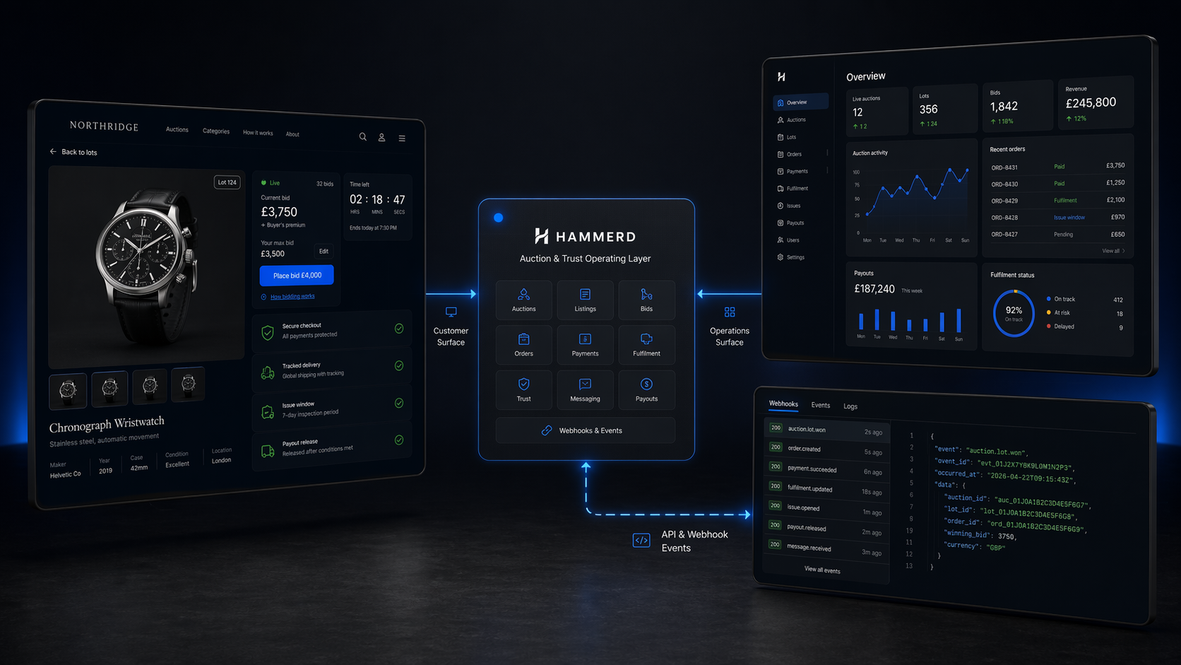 Hammerd shown as the operating layer between a branded auction storefront, an operations dashboard, and API webhook events